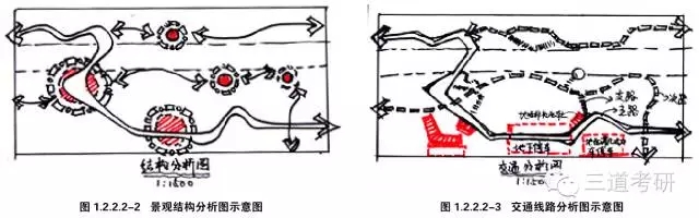 景觀快速設計中的制圖規范講解