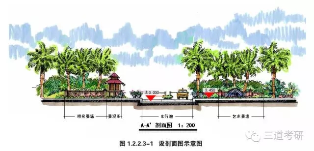 景觀快速設計中的制圖規范講解