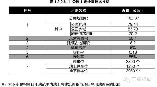 景觀快速設計中的制圖規范講解
