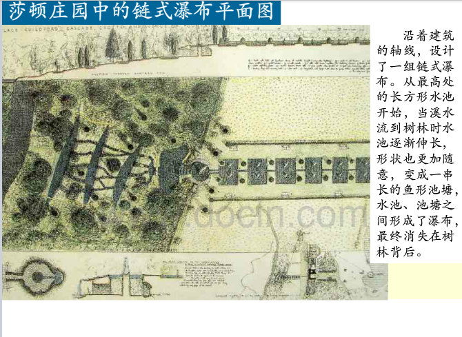 英國歷史上的景觀設計