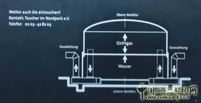 景觀學術：5分鐘讓你了解棕地