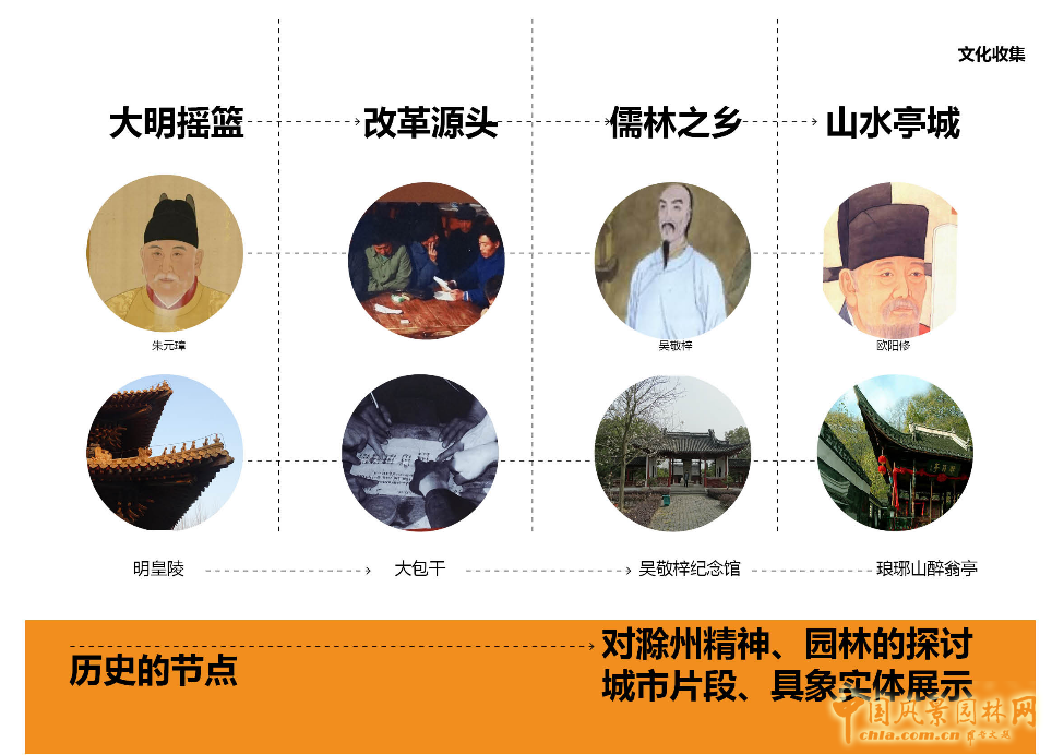 2016園冶杯參賽項(xiàng)目:第十屆中國(guó)武漢園博會(huì)滁州園