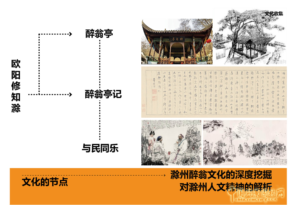 2016園冶杯參賽項(xiàng)目:第十屆中國(guó)武漢園博會(huì)滁州園