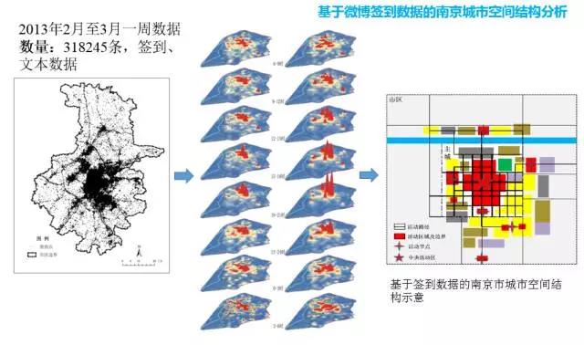 甄峰 | 大數(shù)據(jù)的規(guī)劃應(yīng)用探索