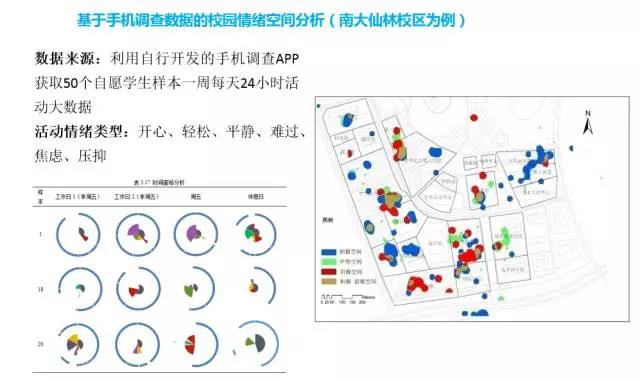 甄峰 | 大數(shù)據(jù)的規(guī)劃應(yīng)用探索