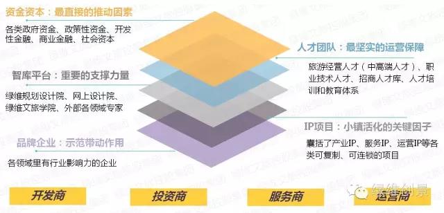 特色小鎮(zhèn)全產(chǎn)業(yè)鏈全程方案（4大案例）