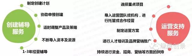 特色小鎮(zhèn)全產(chǎn)業(yè)鏈全程方案（4大案例）