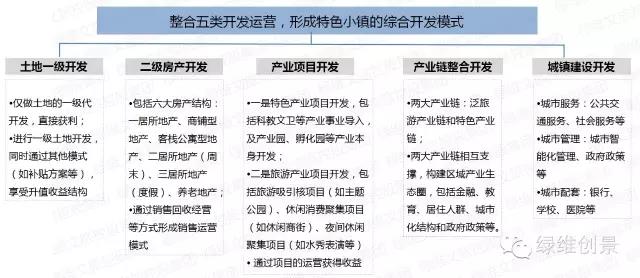 特色小鎮全產業鏈全程方案（4大案例）