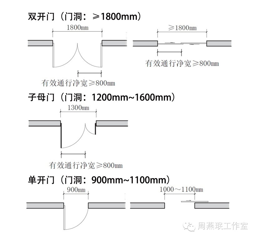 老年住宅設(shè)計(jì)的22個(gè)魔鬼細(xì)節(jié)