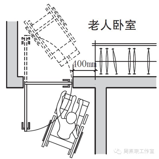 老年住宅設(shè)計(jì)的22個(gè)魔鬼細(xì)節(jié)