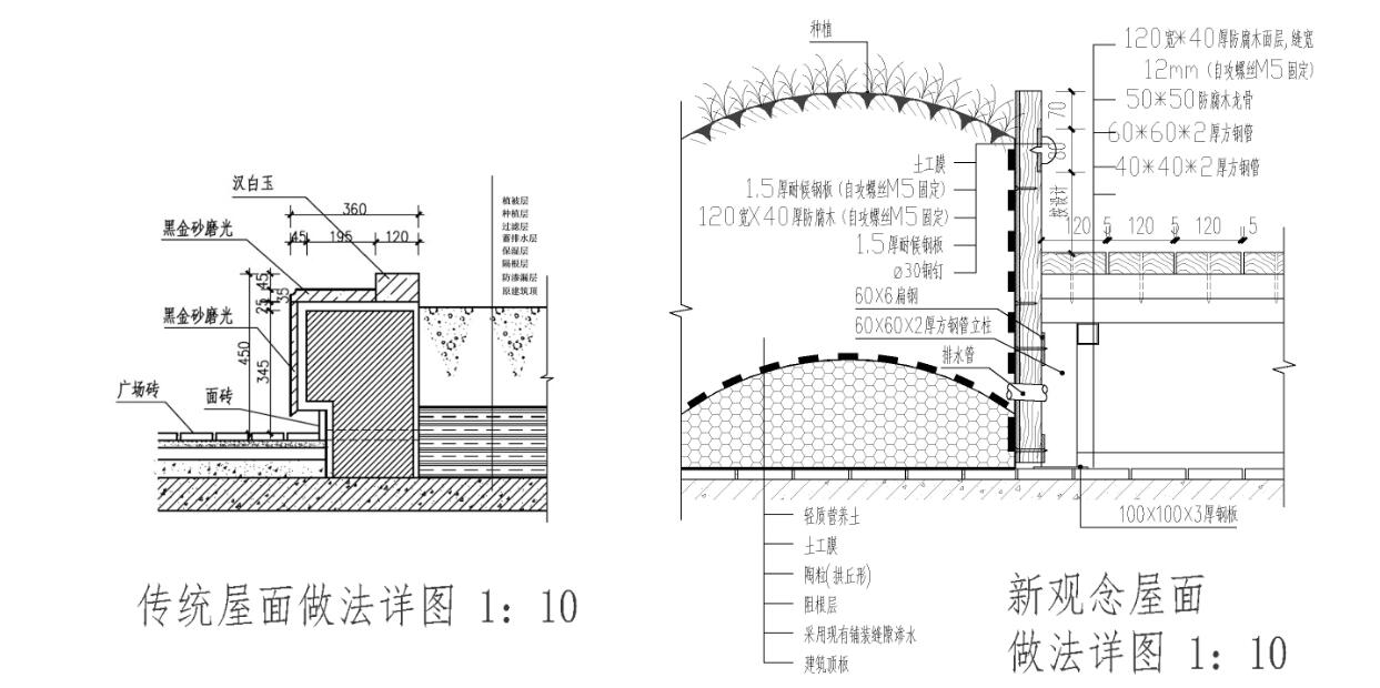 北大國際醫(yī)院屋頂綠化新工藝的探索