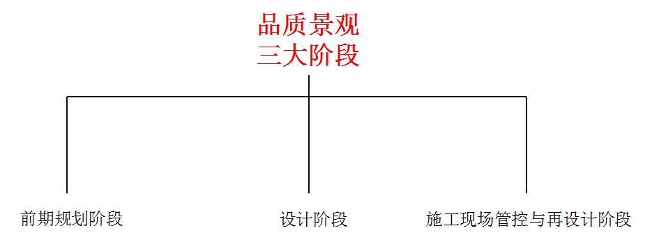 地產(chǎn)園林國際論壇梁慶演講實錄