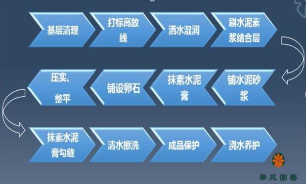 地產(chǎn)園林國際論壇諶祥平演講實(shí)錄