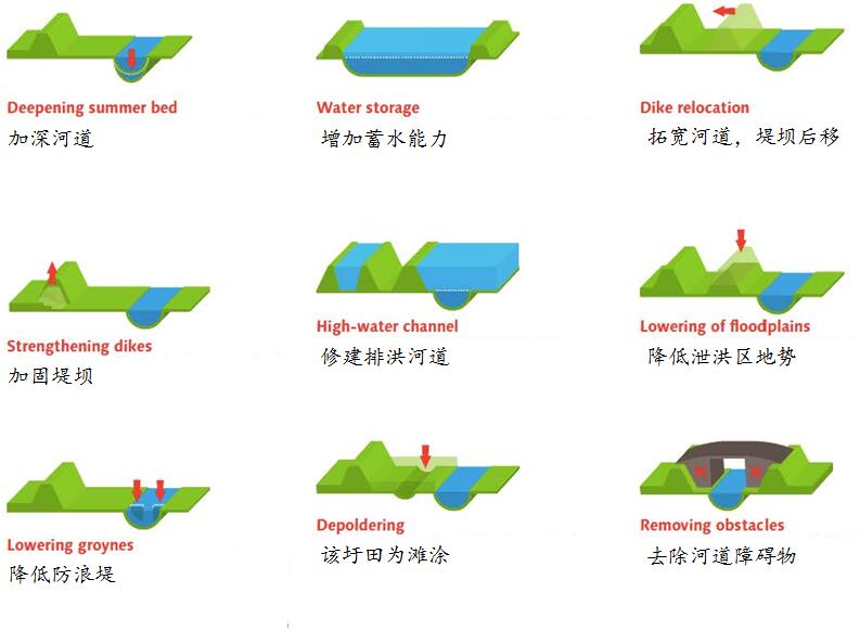 風景園林創(chuàng)新發(fā)展論壇竇弈女士演講實錄