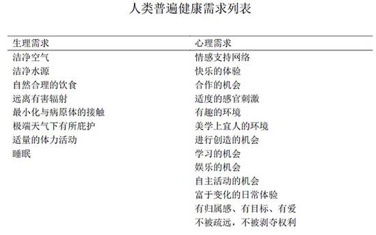 街道設(shè)計可以讓生活更健康