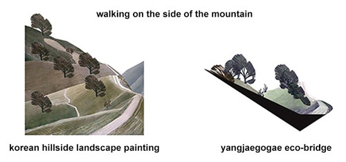 韓國(guó)生態(tài)橋大賽獲獎(jiǎng)?wù)哒劤鞘信c自然的聯(lián)系