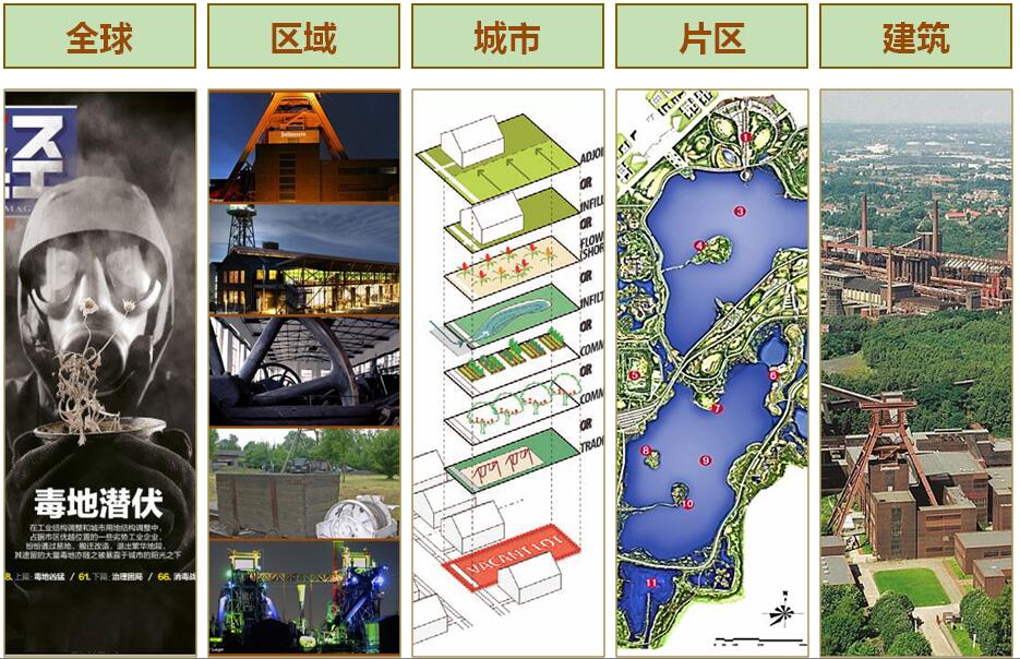 鄭曉笛：可持續城市建設的有效途徑