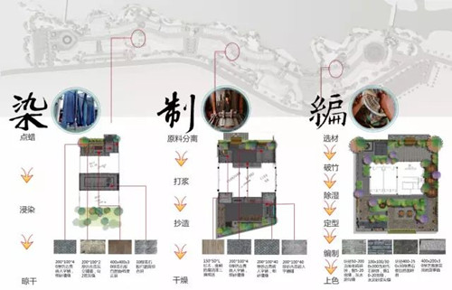 園冶杯專業(yè)獎：丹寨萬達小鎮(zhèn)
