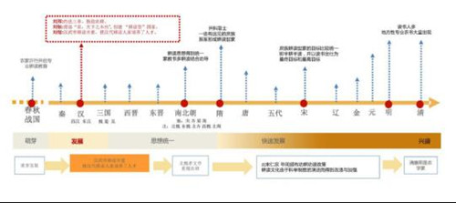 園冶杯專業獎：北京漢風耕讀苑景觀設計