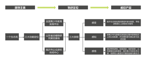 園冶杯專業(yè)獎：臨沂開發(fā)區(qū)青少年實訓(xùn)基地