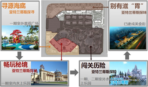園冶杯專業(yè)獎(jiǎng)：七星海世界室外主題樂園
