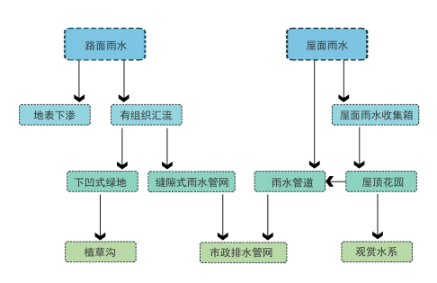 園冶杯專業(yè)獎：中航設(shè)計院新科研樓景觀工程
