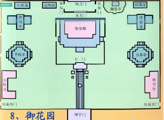 宮殿建筑（下）