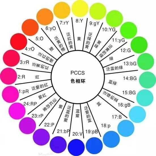 花藝設(shè)計中的色彩搭配技巧