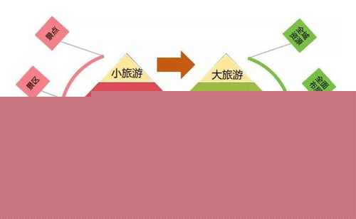 特色小鎮(zhèn)快速發(fā)展 文旅小鎮(zhèn)該如何建設(shè)？