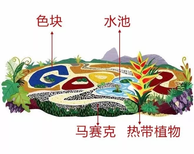 上帝的調(diào)色盤——布雷馬克思