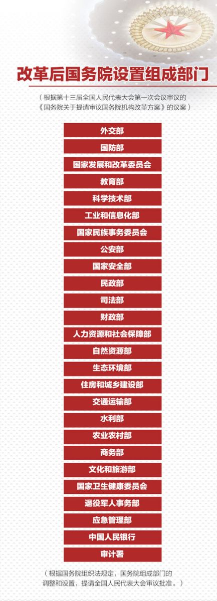 國務院機構改革方案出爐 園林行業看過來！