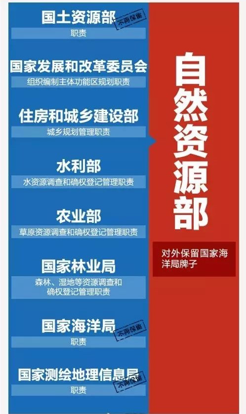 國務院機構改革方案出爐 園林行業看過來！