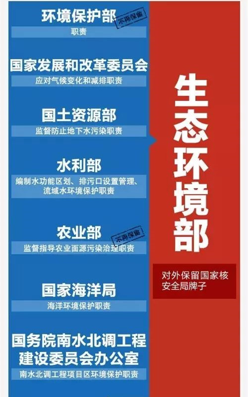國務院機構改革方案出爐 園林行業看過來！