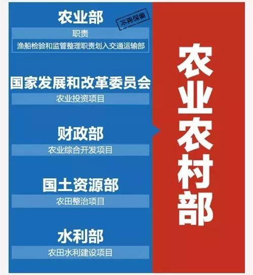 國務院機構改革方案出爐 園林行業看過來！