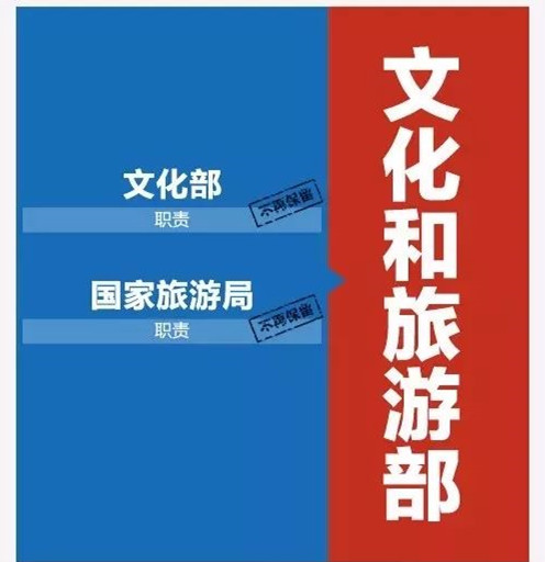 國務院機構改革方案出爐 園林行業看過來！