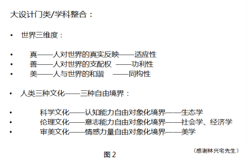 劉曉光：3I空筐理念與城鄉(xiāng)社區(qū)生態(tài)整合規(guī)劃實踐