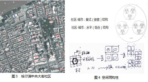 劉曉光：3I空筐理念與城鄉(xiāng)社區(qū)生態(tài)整合規(guī)劃實踐
