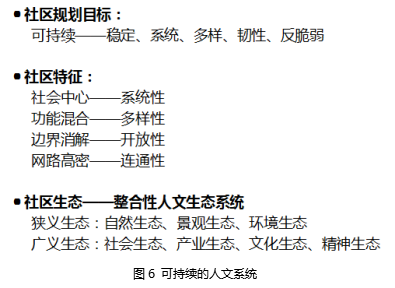 劉曉光：3I空筐理念與城鄉(xiāng)社區(qū)生態(tài)整合規(guī)劃實踐