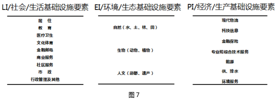 劉曉光：3I空筐理念與城鄉(xiāng)社區(qū)生態(tài)整合規(guī)劃實踐