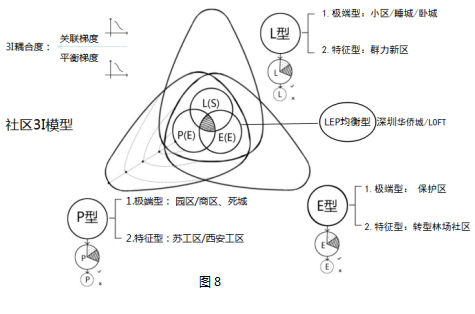 劉曉光：3I空筐理念與城鄉(xiāng)社區(qū)生態(tài)整合規(guī)劃實踐