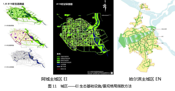 劉曉光：3I空筐理念與城鄉(xiāng)社區(qū)生態(tài)整合規(guī)劃實踐