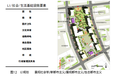 劉曉光：3I空筐理念與城鄉(xiāng)社區(qū)生態(tài)整合規(guī)劃實踐