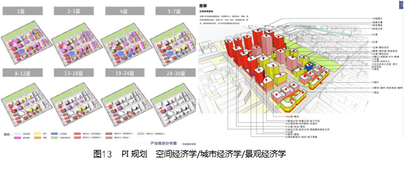 劉曉光：3I空筐理念與城鄉(xiāng)社區(qū)生態(tài)整合規(guī)劃實踐