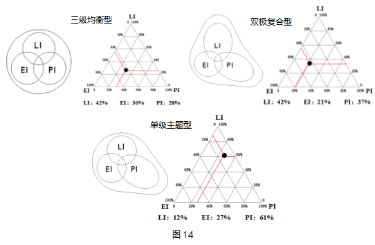 劉曉光：3I空筐理念與城鄉(xiāng)社區(qū)生態(tài)整合規(guī)劃實踐