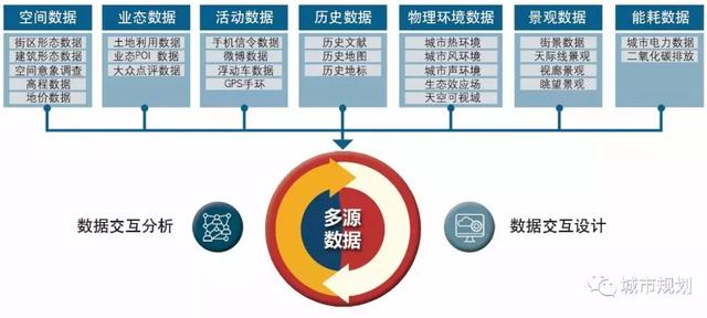 數(shù)字化城市設(shè)計的創(chuàng)新價值