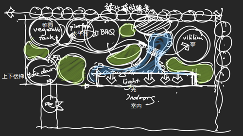 鄭藝壇：私享·愜意的花園空間