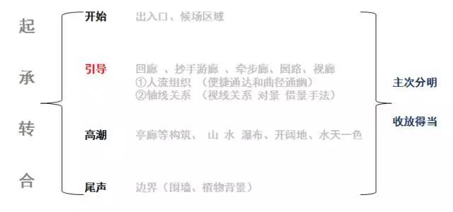 設計理論 | 十招看破中國古典園林構圖法