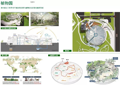 由市民運(yùn)營與管理的首爾植物園