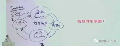 吳志強院士：智能規(guī)劃，城市未來