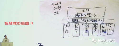 吳志強院士：智能規(guī)劃，城市未來